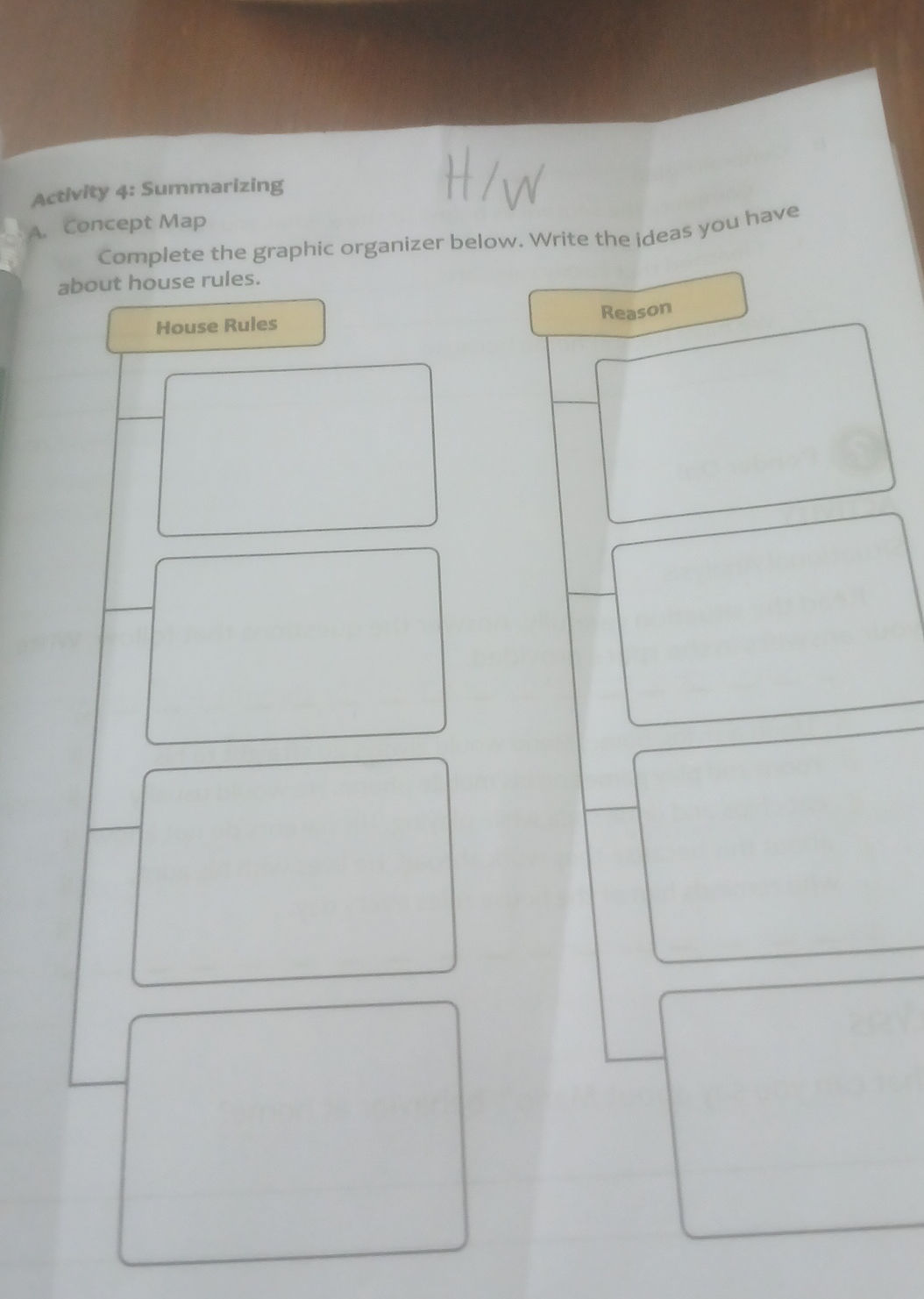 Activity 4 Summarizing A Concept Map StudyX