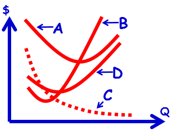 Asd Wais Typical Graph The graph above shows a typical graph of