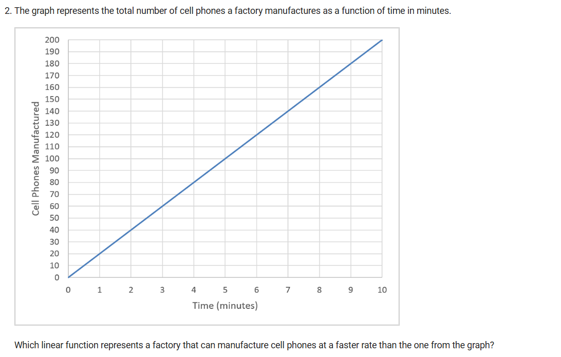 2. The graph represents the total number of | StudyX
