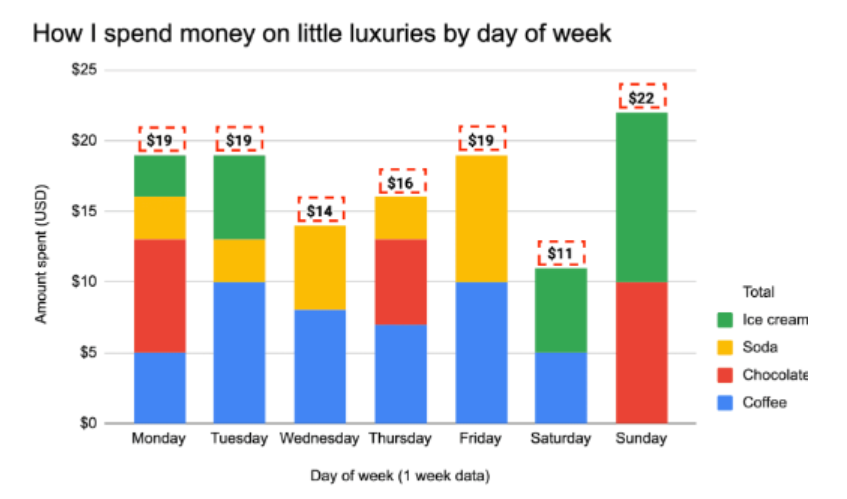 What type of graph is this? - Scatterplot - | StudyX