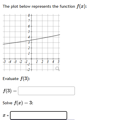 The plot below represents the function | StudyX