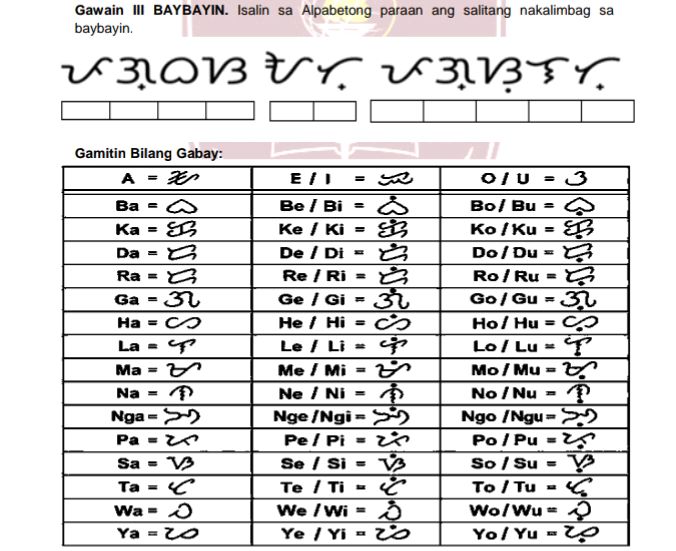 Isalin Gawain III BAYBAYIN. Isalin sa Alpabetong | StudyX