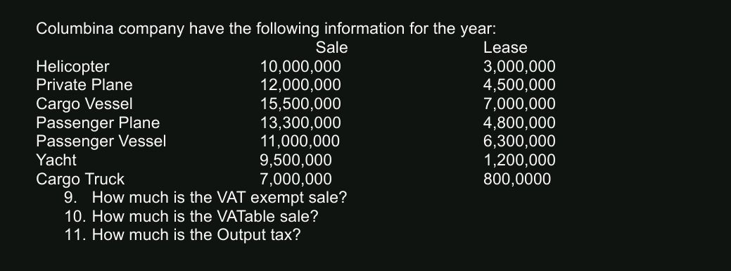 Vatable Price Columbina company have the following