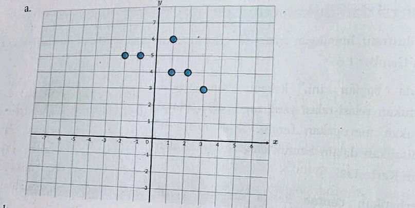 The image shows a graph with points plotted