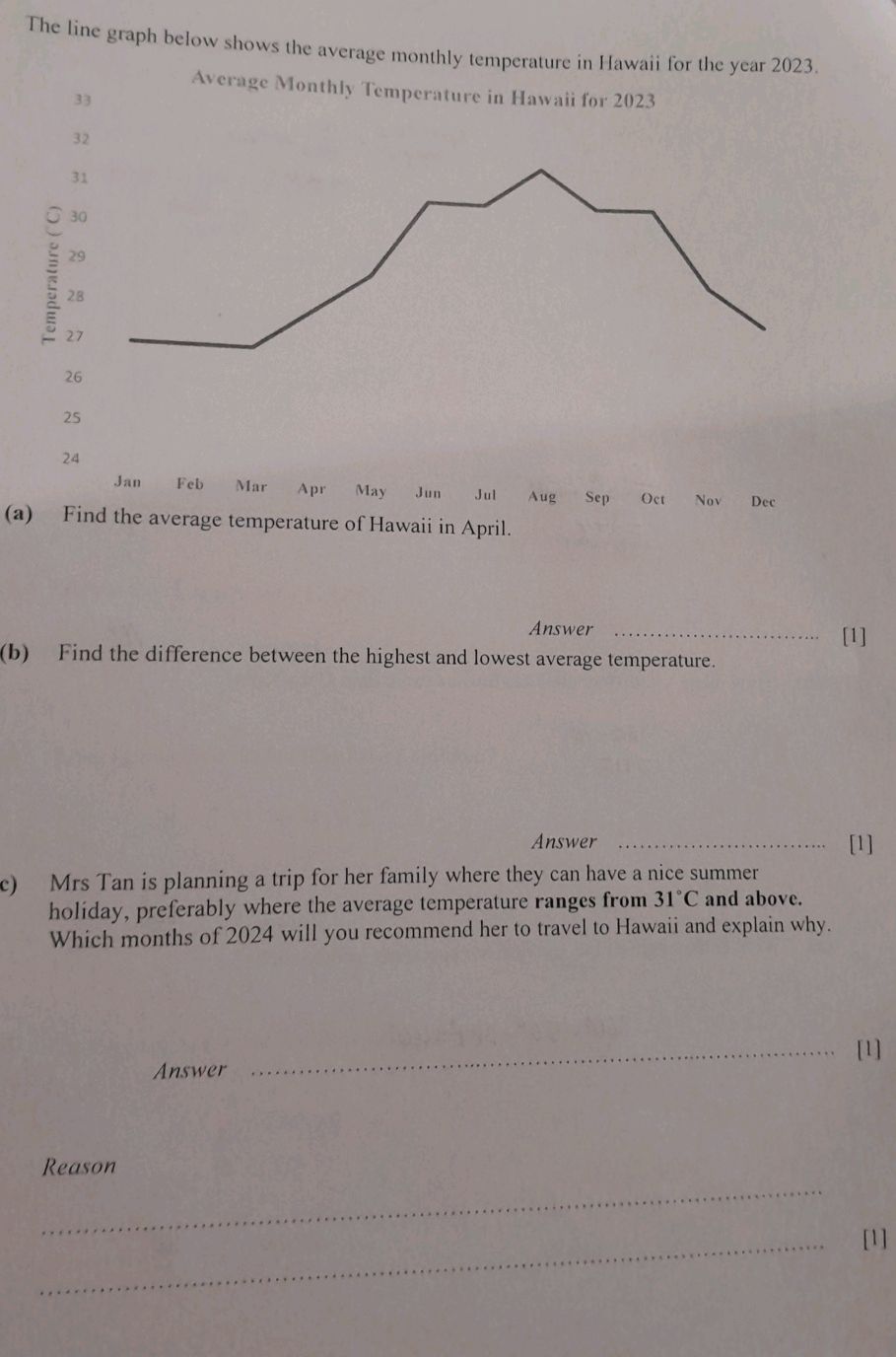 The line graph below shows the average | StudyX