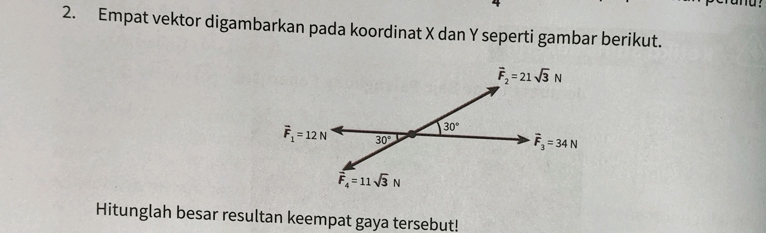 Empat vektor digambarkan pada koordinat X