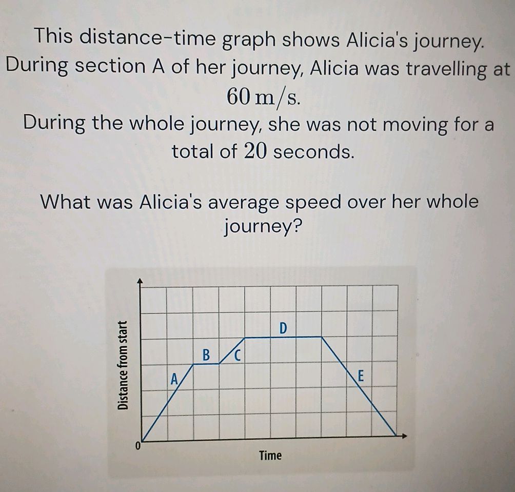 This distance-time graph shows Alicia's
