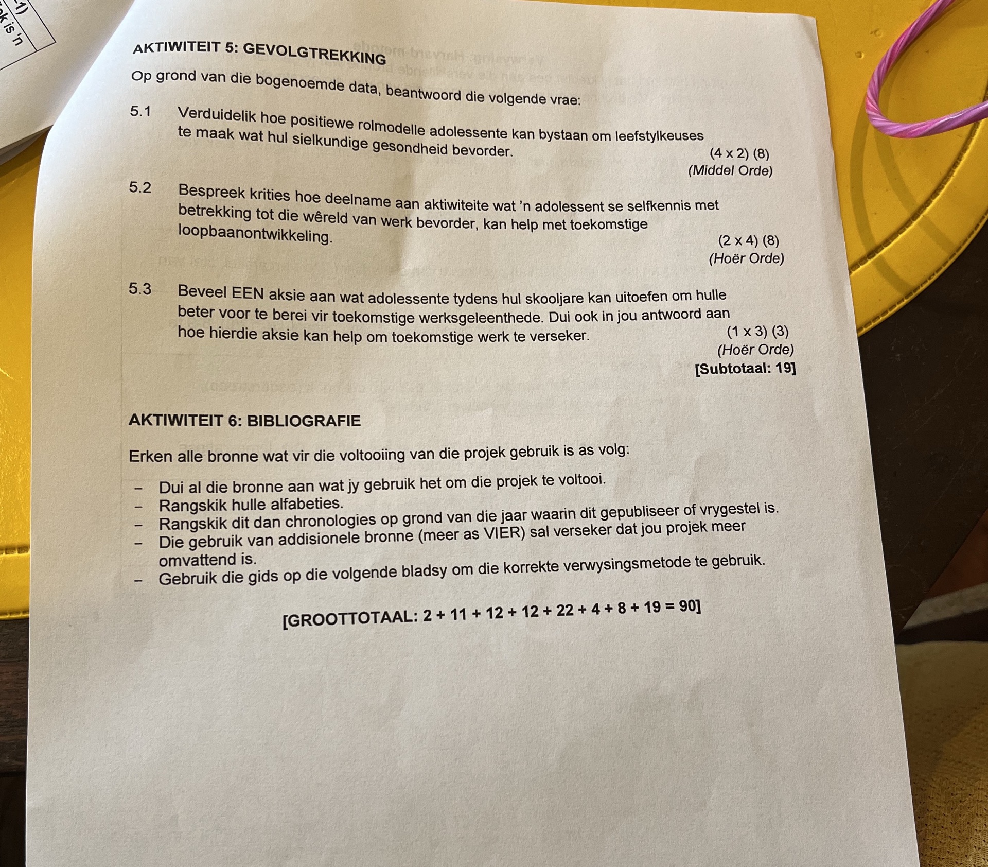Verkeerde Rolmodelle 5.1 Verduidelik hoe positiewe rolmodelle
