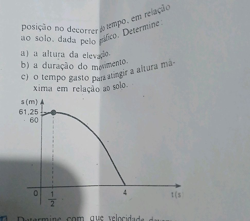 posição no decorrer do tempo, em relação ao