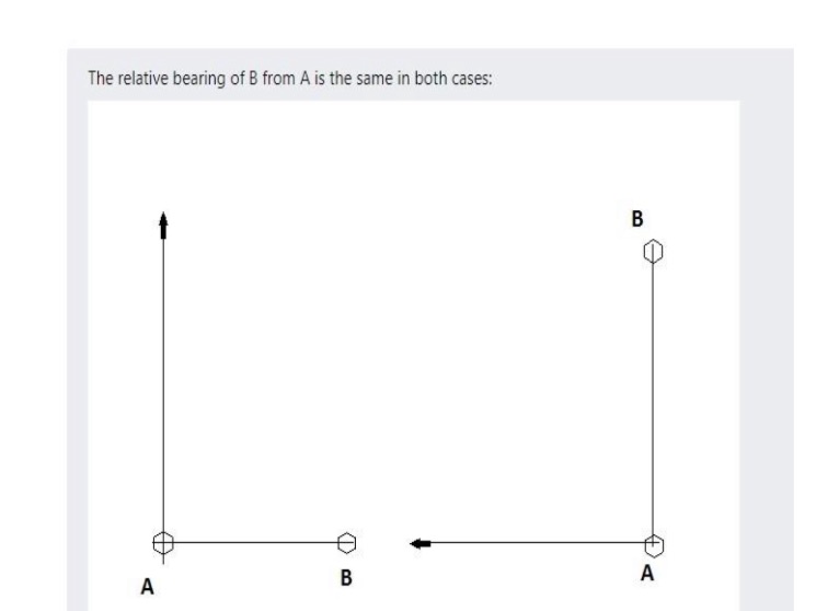 The relative bearing of B from A is the same