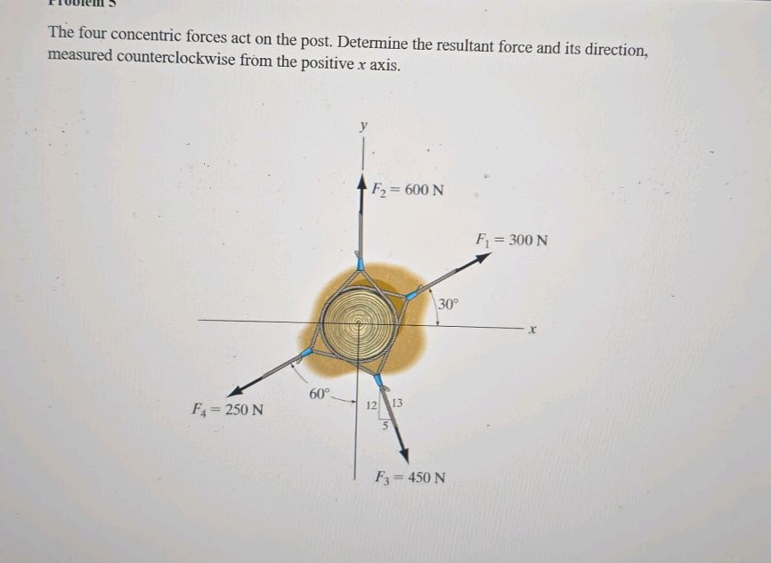 The four concentric forces act on the post.