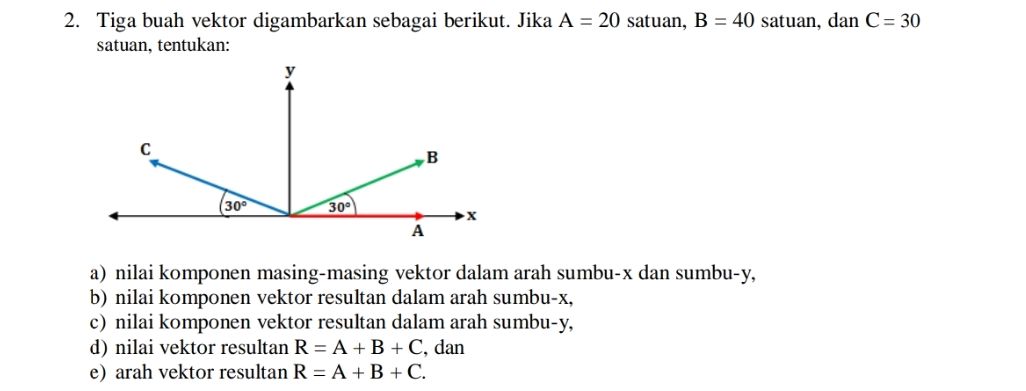Tiga buah vektor digambarkan sebagai