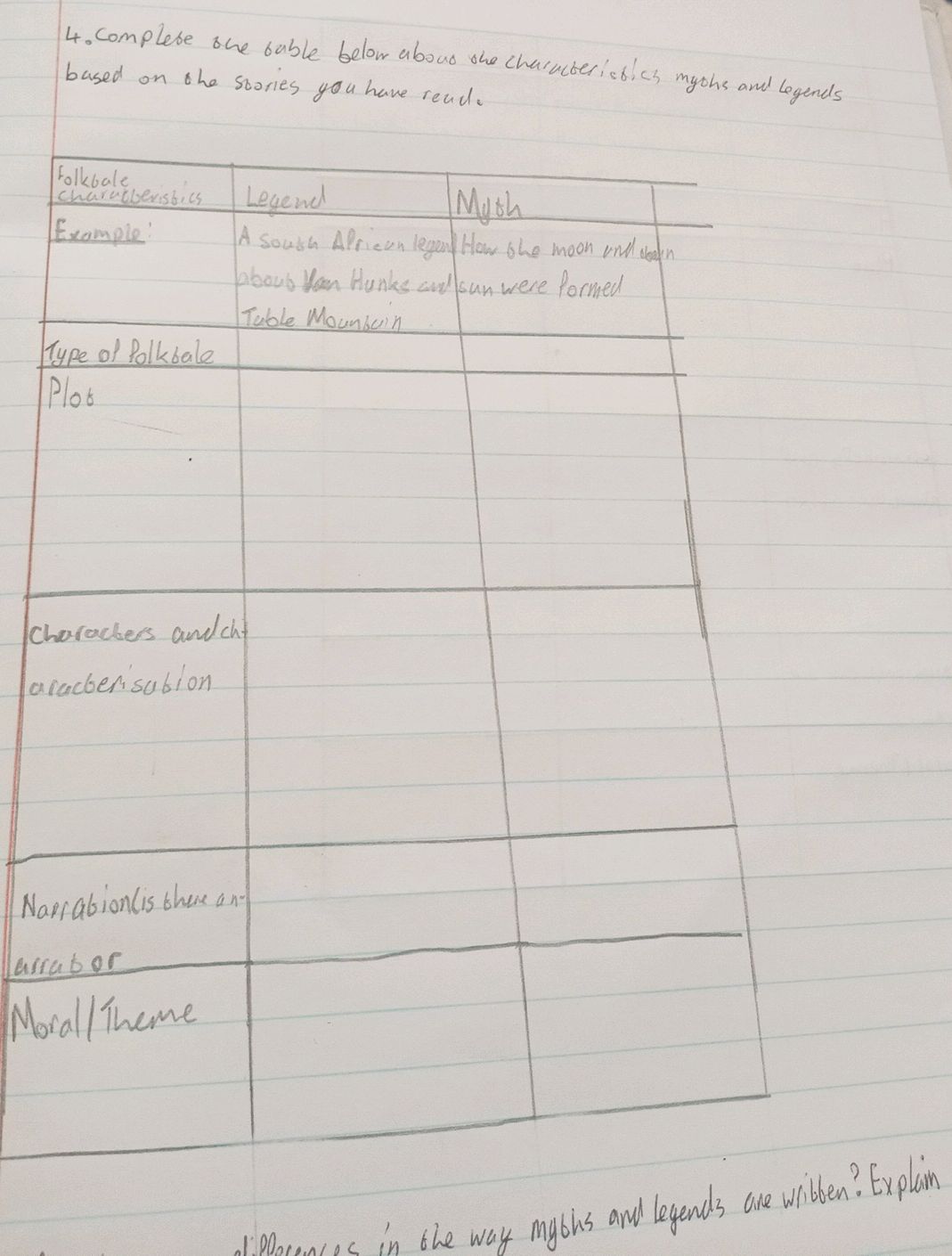 4. Complete the table below about the | StudyX