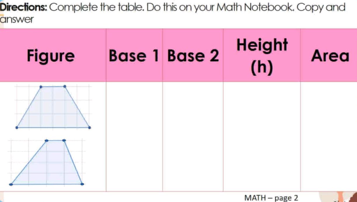 Directions: Complete the table. Do this on