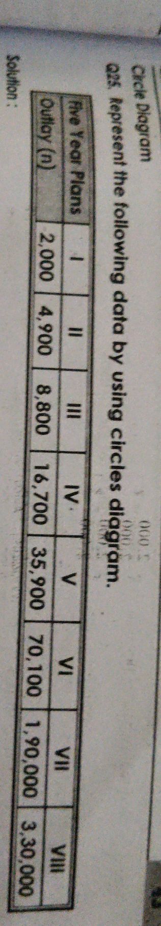 Circle Diagram Q25. Represent the following | StudyX