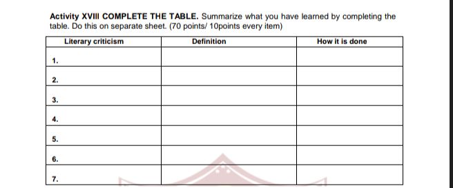 Activity XVIII COMPLETE THE TABLE. Summarize | StudyX
