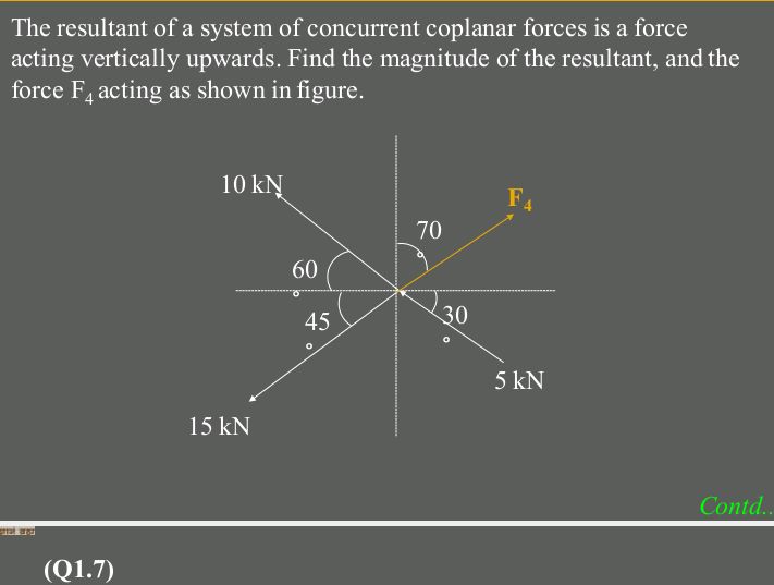 The resultant of a system of concurrent | StudyX