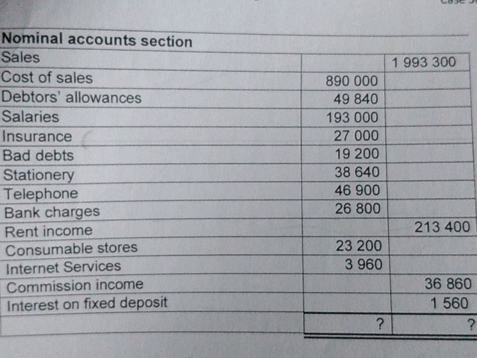 | Nominal accounts section