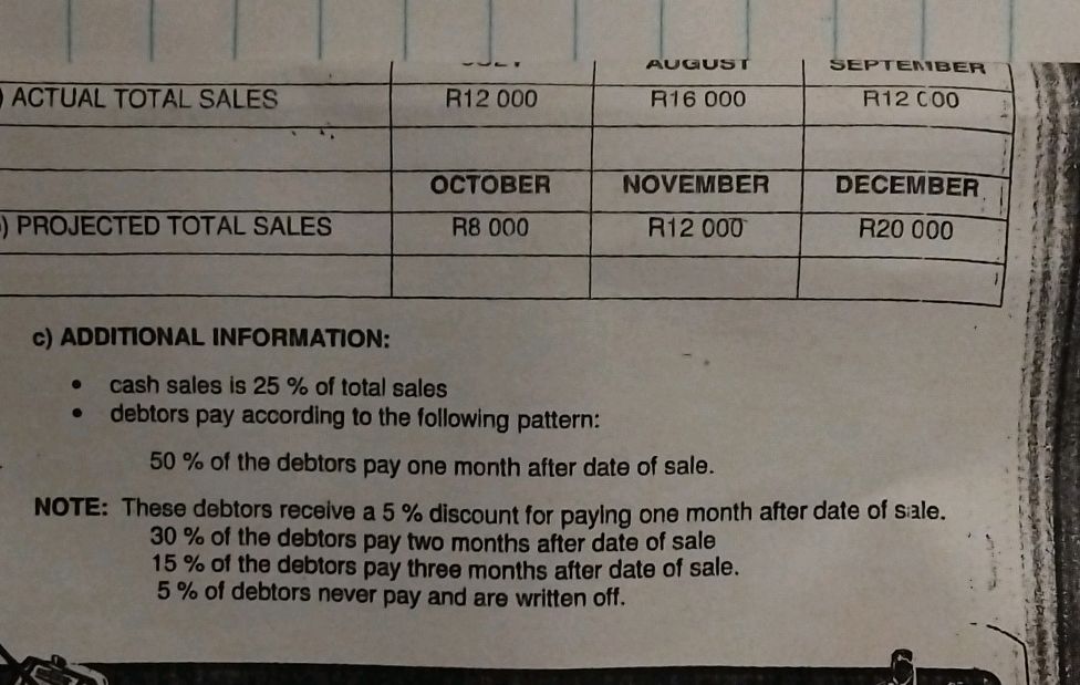 ACTUAL TOTAL SALES | | JULY | AUGUST