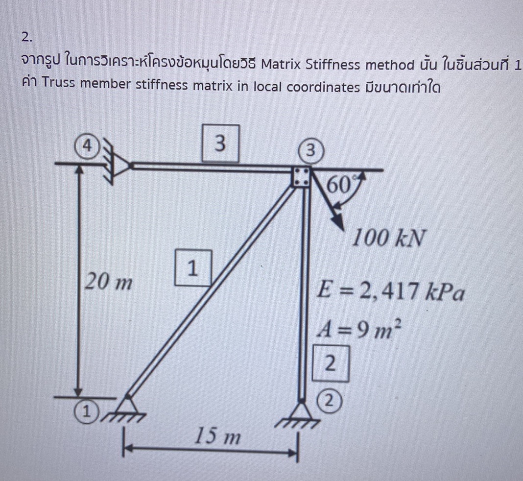 2. จากรูป ในการวิเคราะห์โครงข้อหมุนโดยวิธี | StudyX