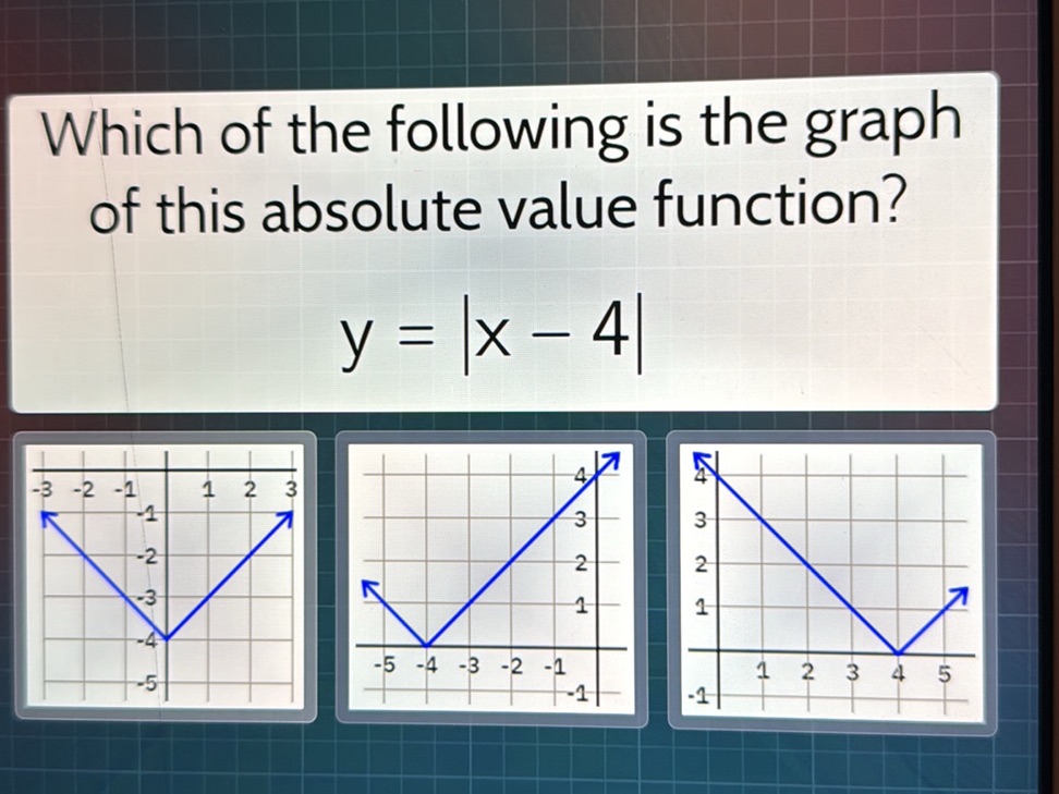 Which of the following is the graph of this | StudyX