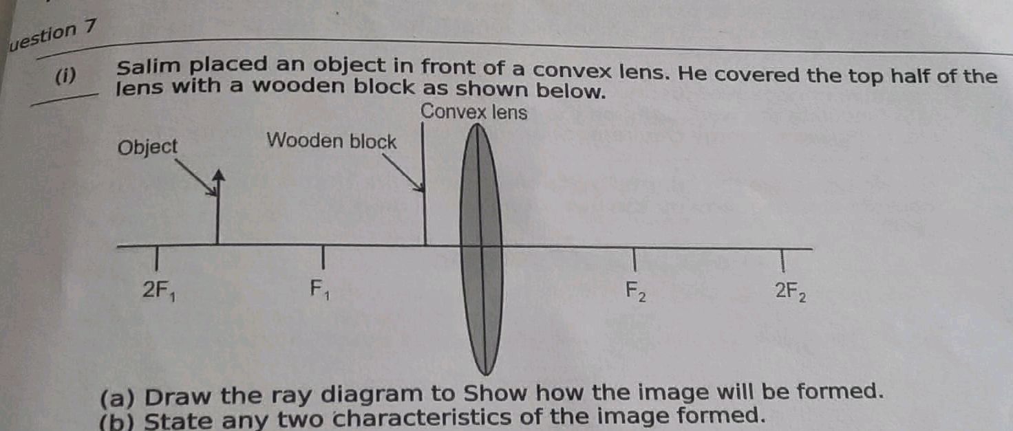(a) Draw the ray diagram to Show how the