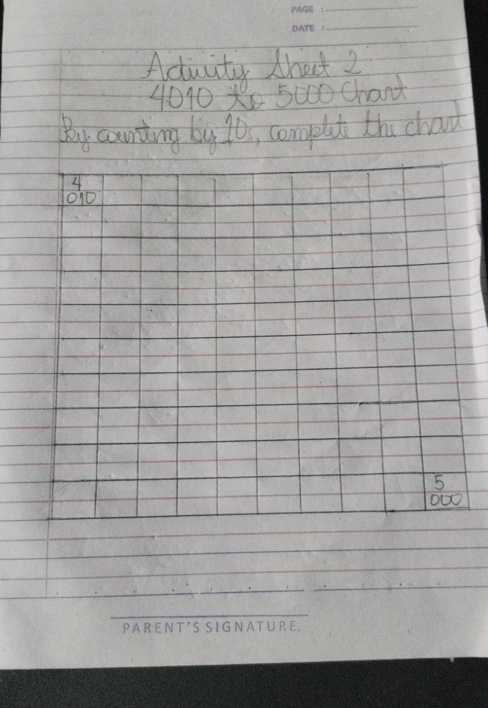 Activity Sheet 2 4010 to 5000 Chart By