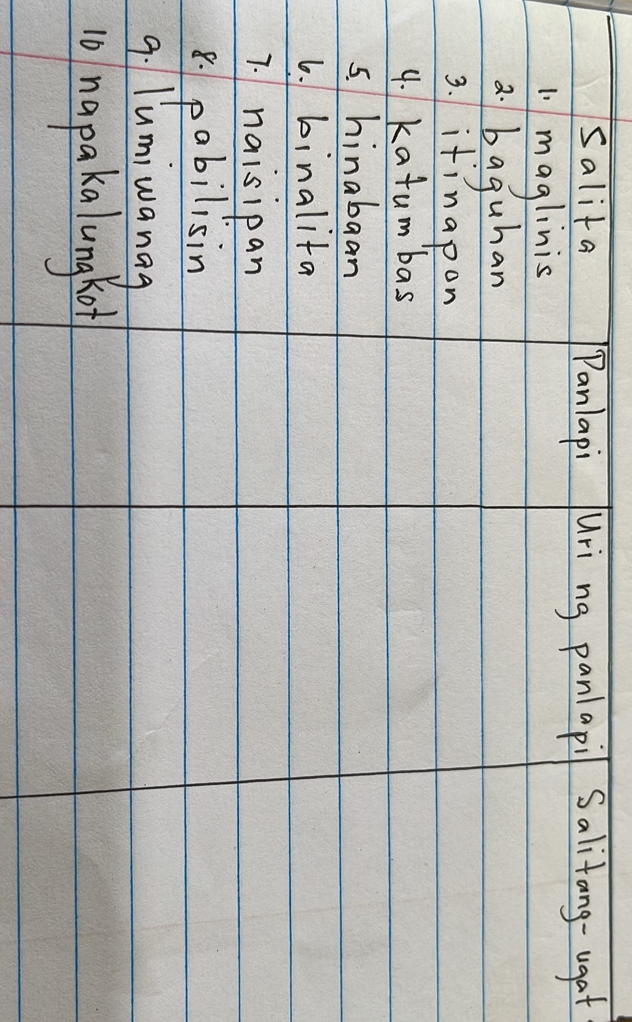 | Salita | Panlapi | Uri ng panlapi | | StudyX