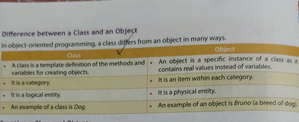 Difference between a Class and an Object In