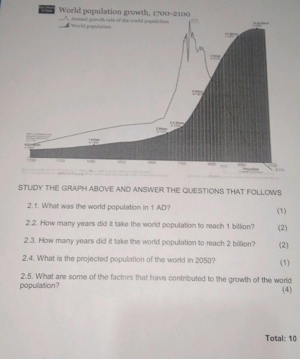 STUDY THE GRAPH ABOVE AND ANSWER THE