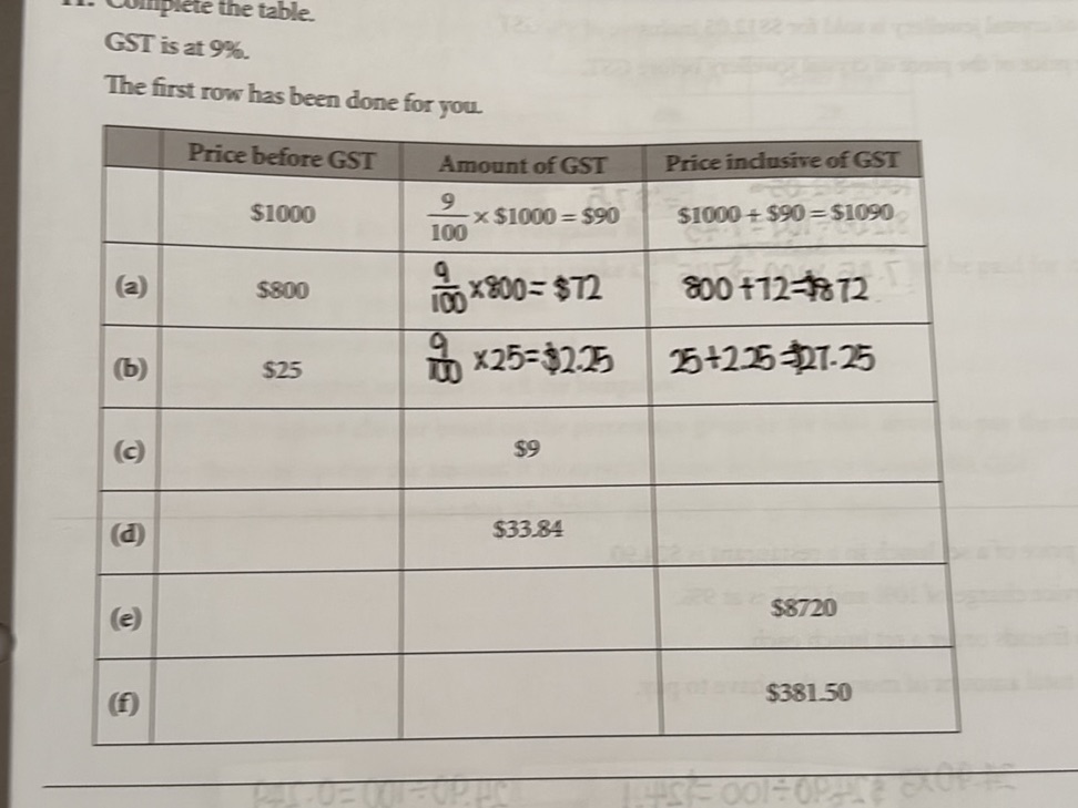 Gst Table Math Complete the table. GST is at 9%. The | StudyX