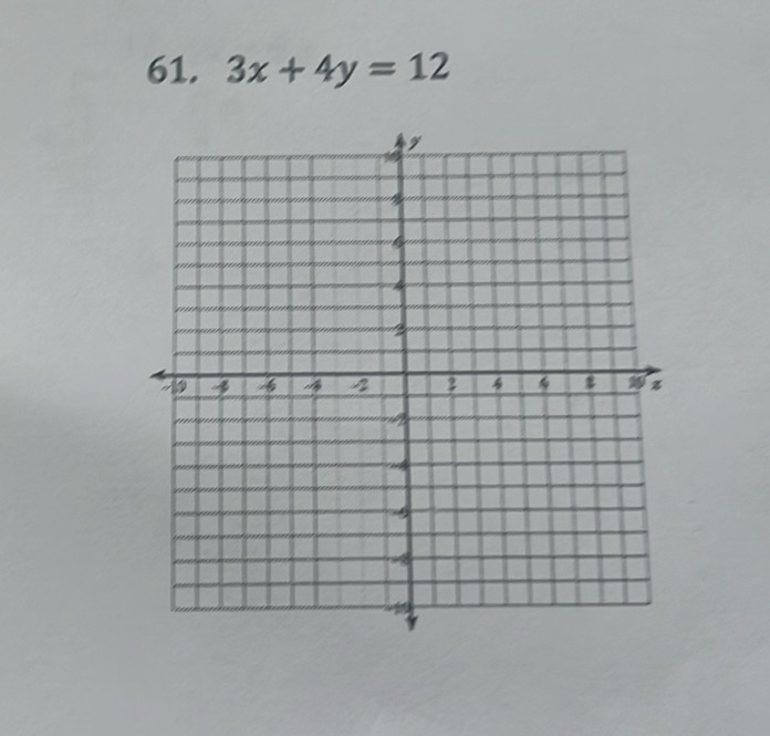 Linear Equation: 3x + 4y = 12