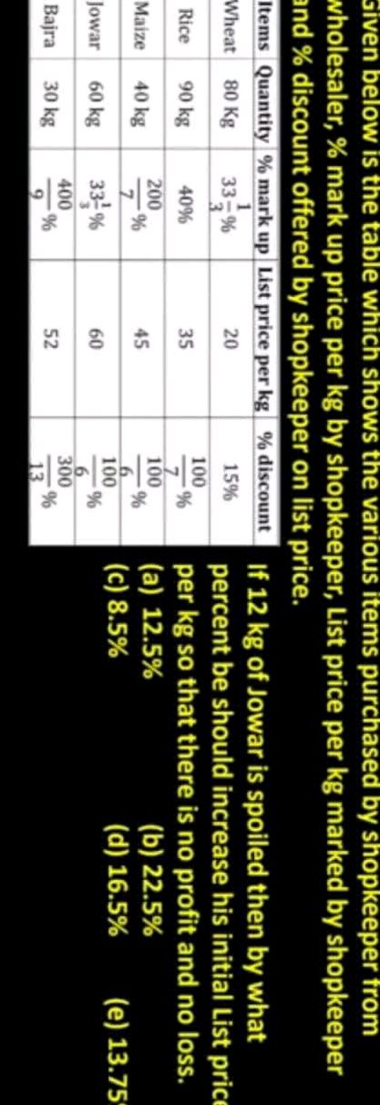 Given below is the table which shows the | StudyX