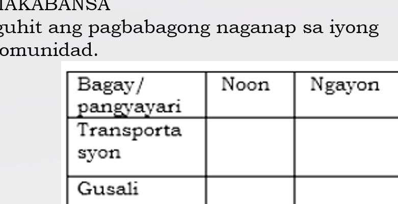 Naganap Examples guhit ang pagbabagong naganap sa iyong