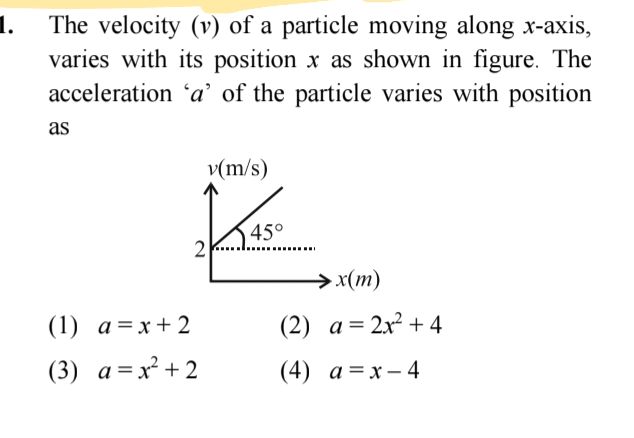 The velocity (v) of a particle moving along