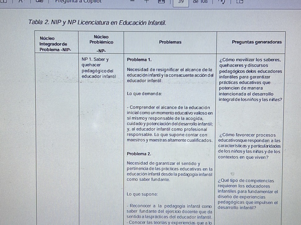 Tabla 2. NIP y NP Licenciatura en Educación