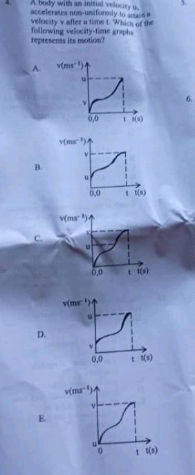 A body with an initial velocity u,
