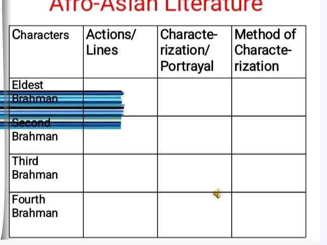 Afro-Asian Literature | Characters | | StudyX