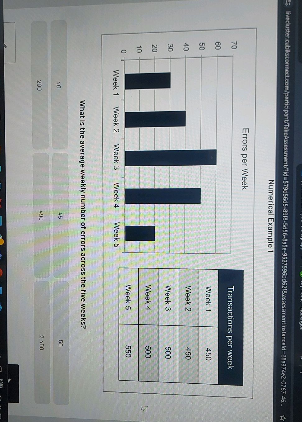 What is the average weekly number of errors