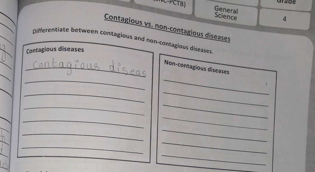 Differentiate between contagious and
