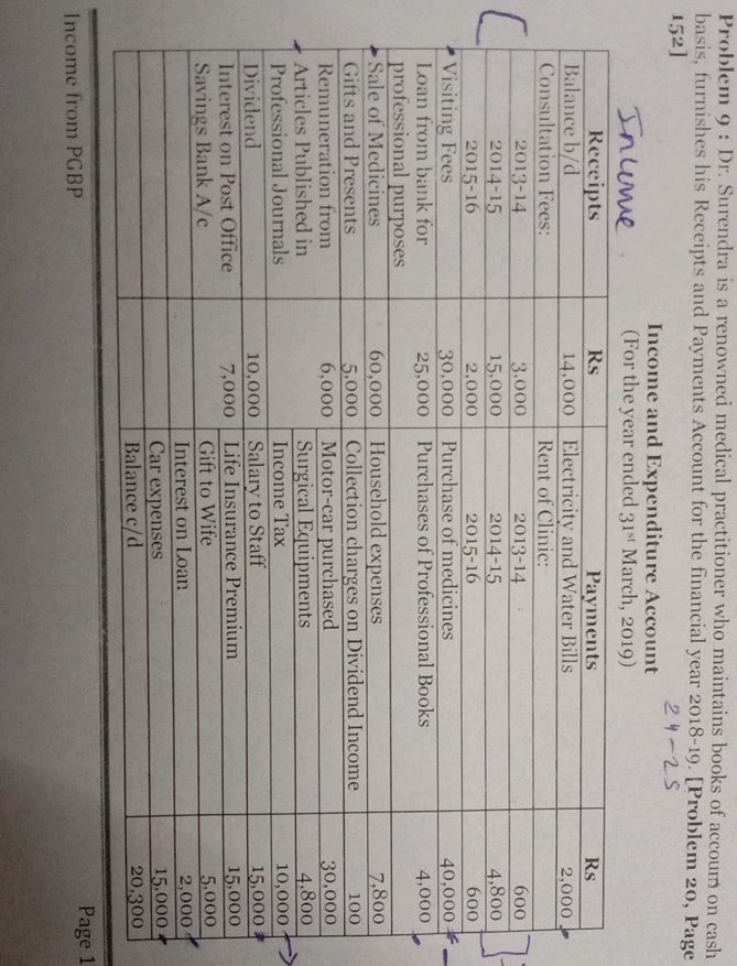 Problem 9: Dr. Surendra is a renowned | StudyX