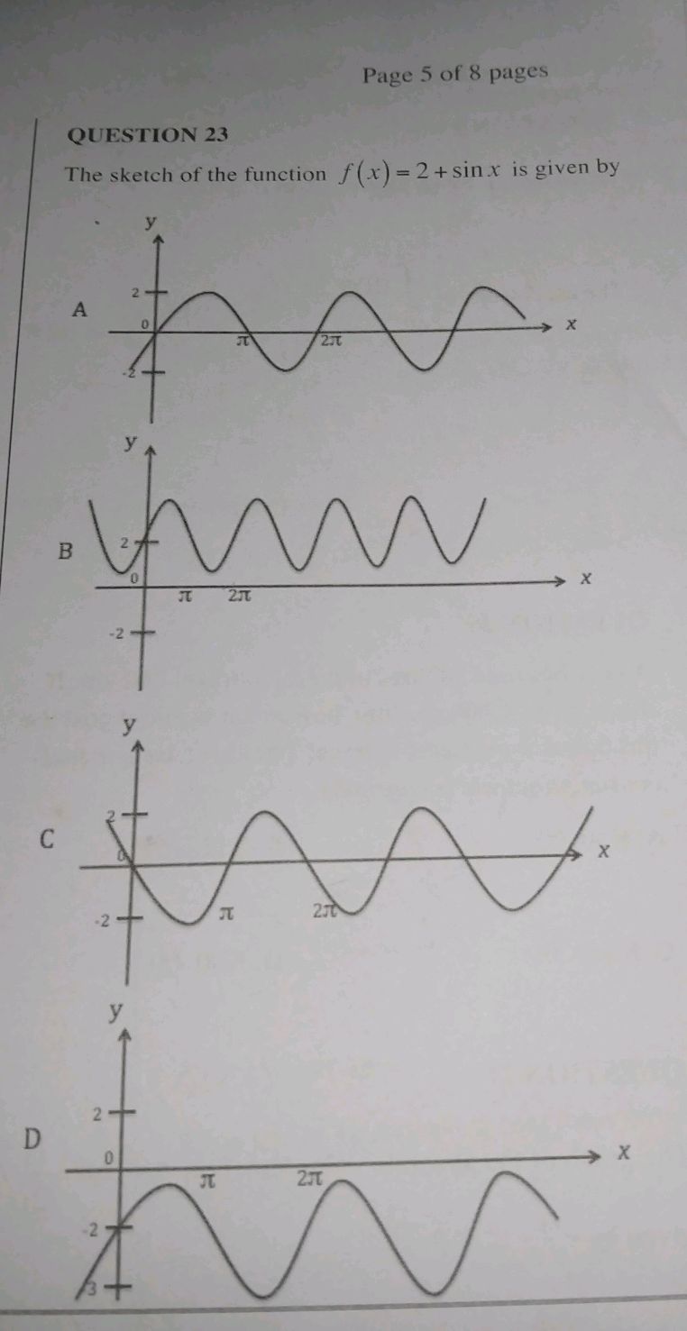 QUESTION 23 The sketch of the function $f(x)