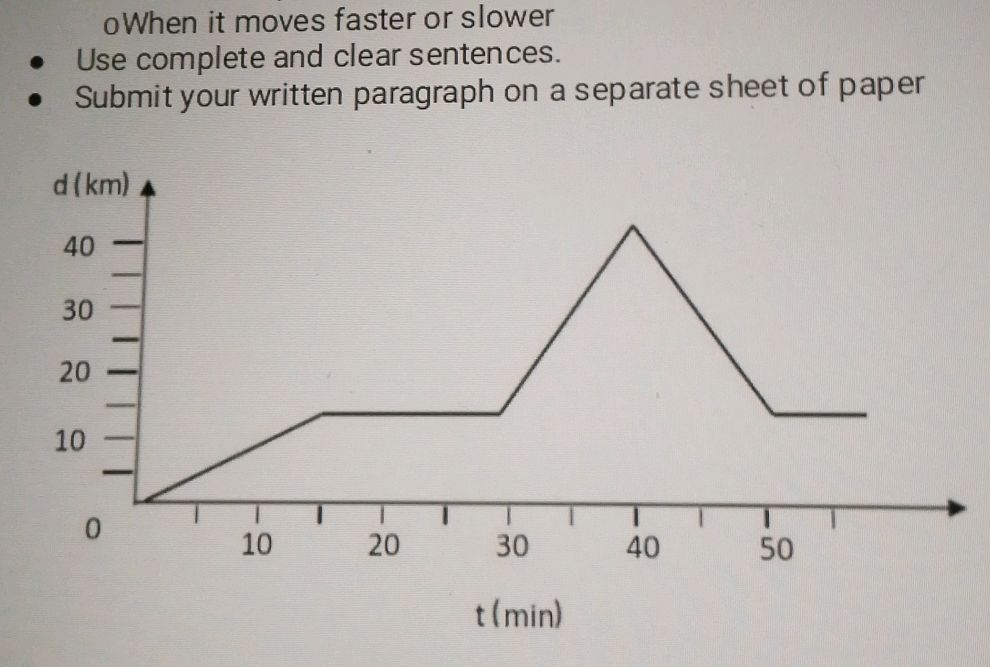 The image shows a graph of distance (d) in | StudyX