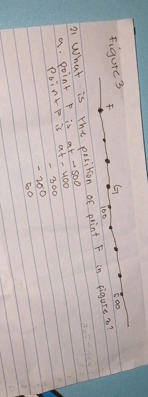 Figure 3 21. What is the position of point F