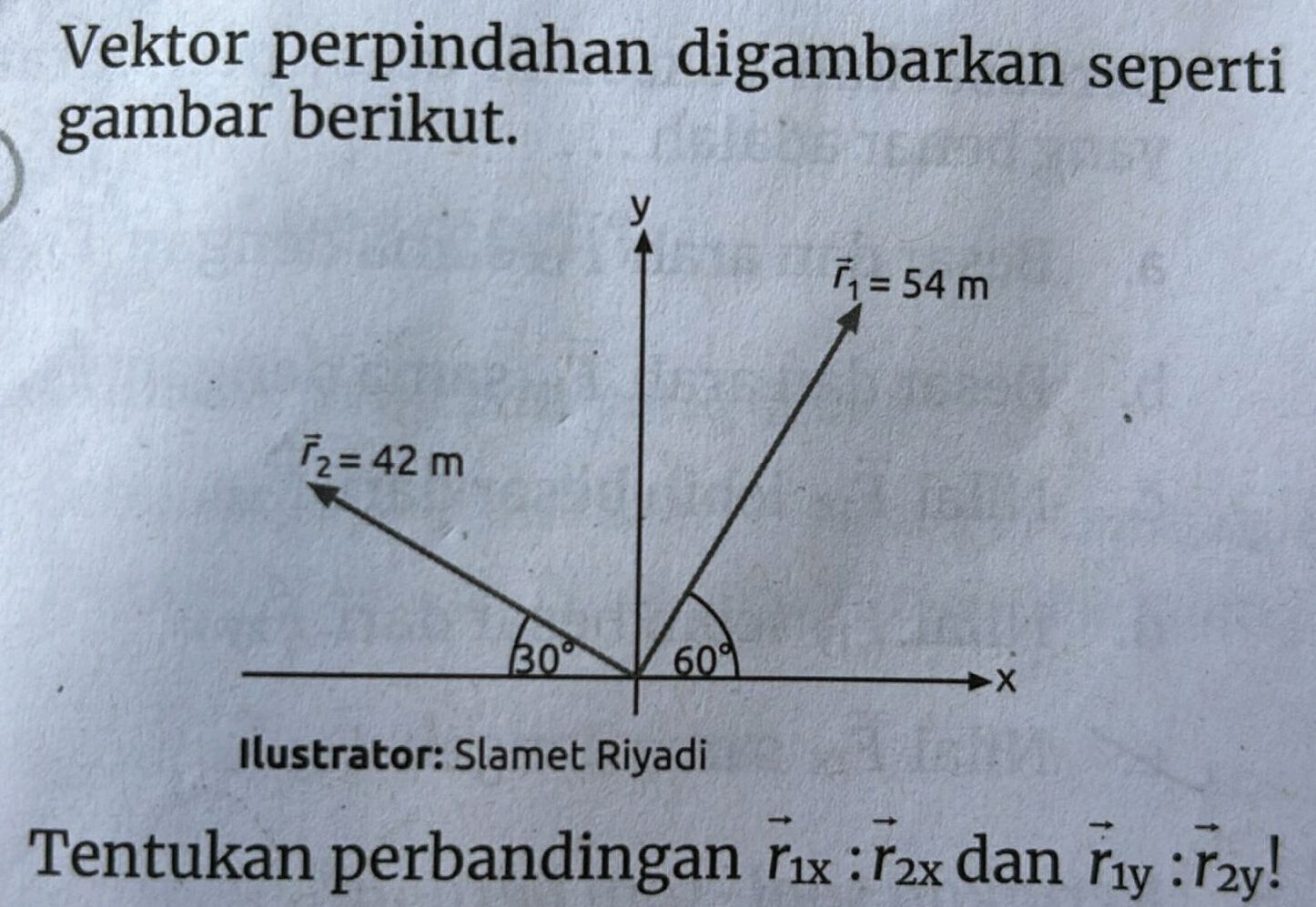Vektor perpindahan digambarkan seperti