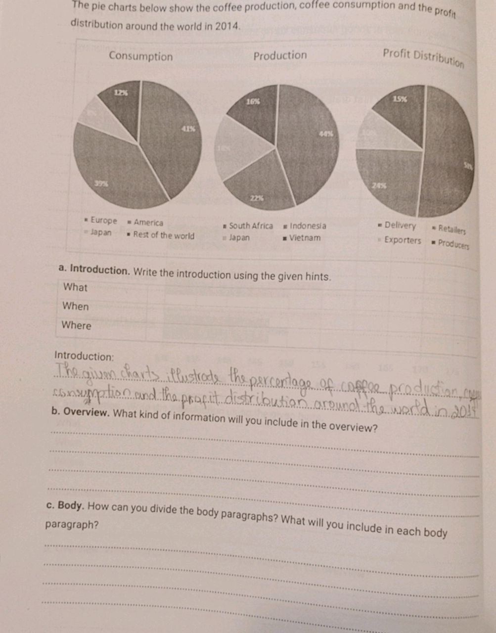 The pie charts below show the coffee | StudyX