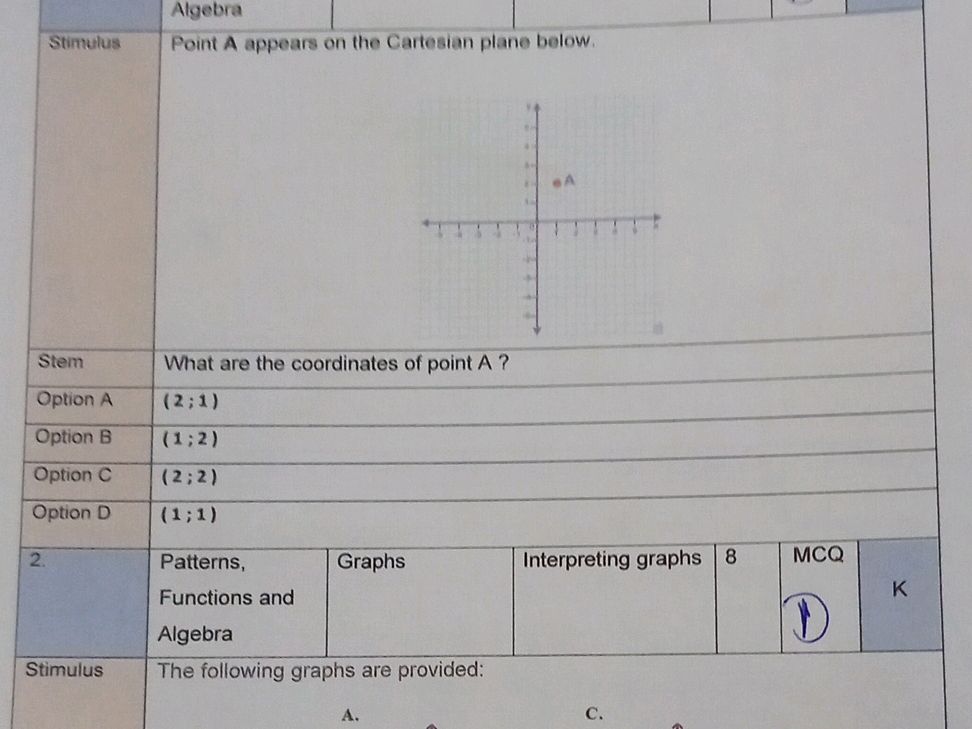 Point A appears on the Cartesian plane | StudyX