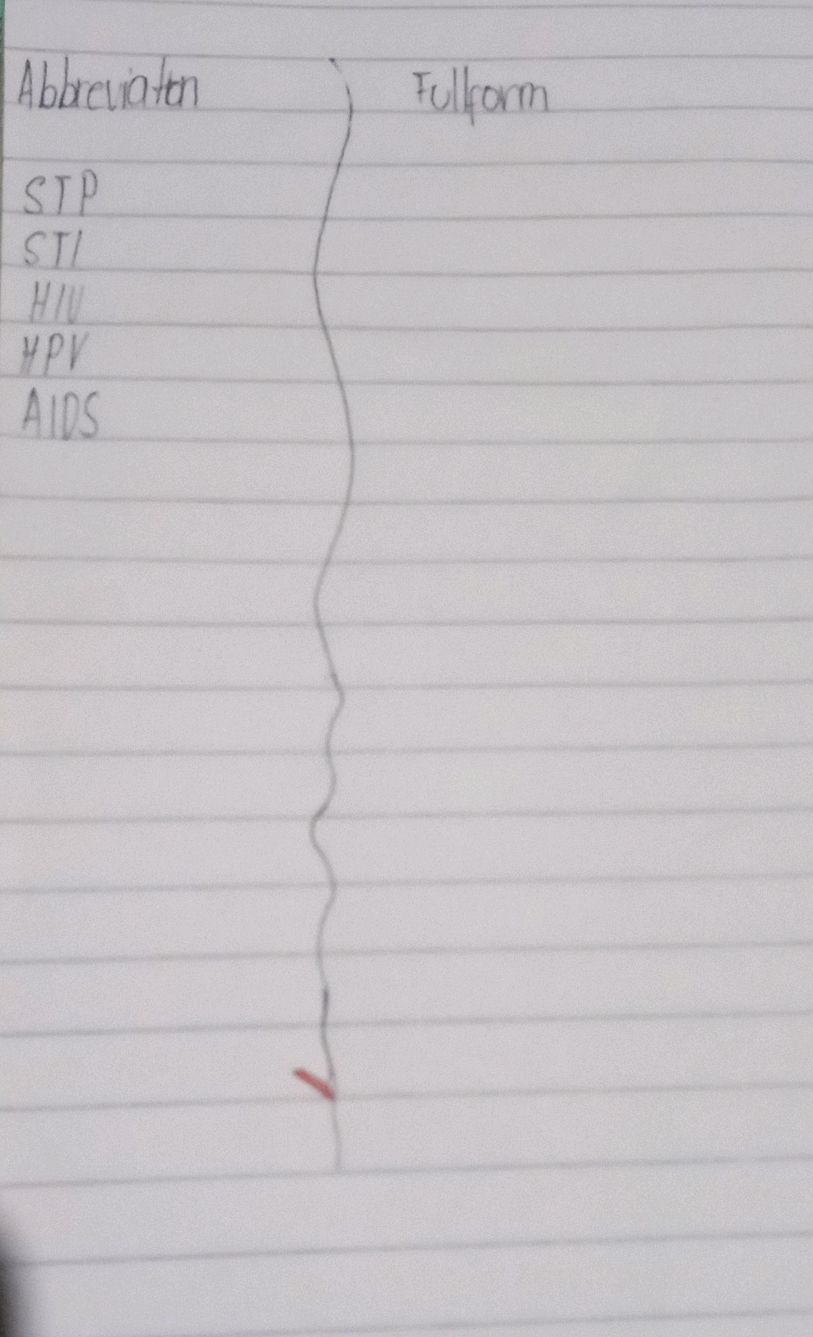 Abbreviations of STP, STI, HIV, HPV, and AIDS | StudyX