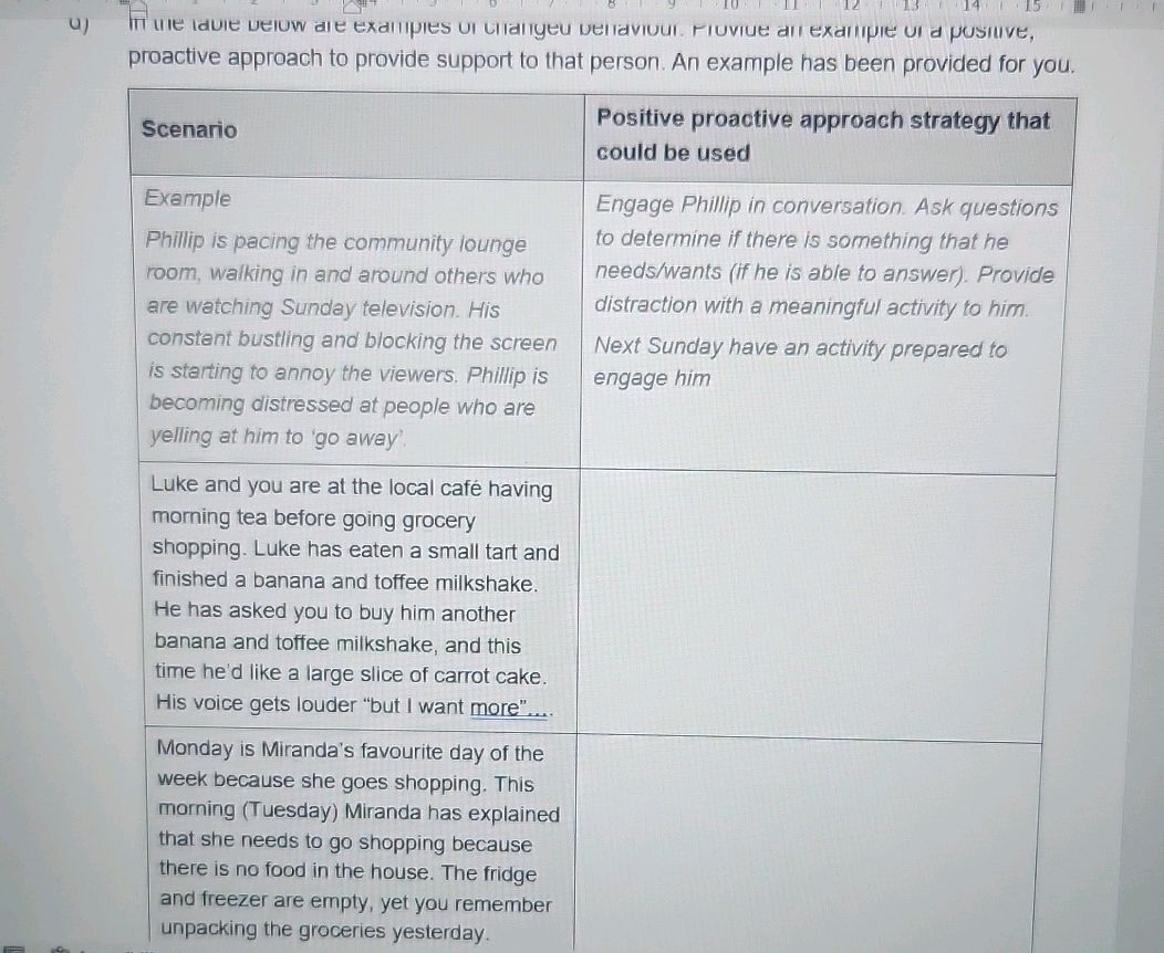 In the table below are examples of changed