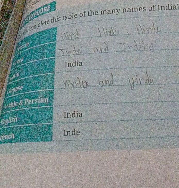 complete this table of the many names of | StudyX